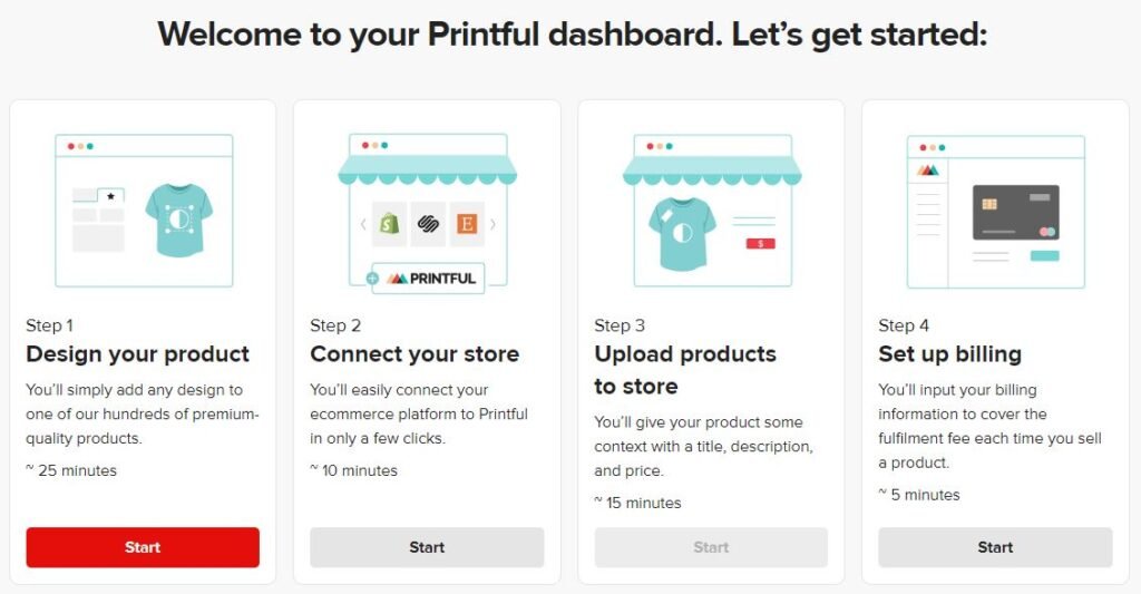 Printful vs Dropshipping